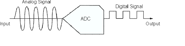 ../../../_images/ADC.gif
