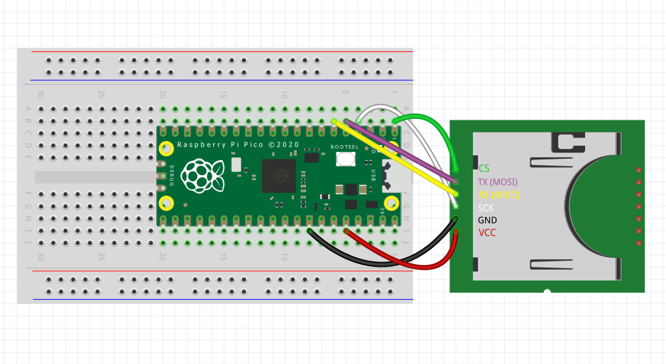 ../../_images/SDCard_wiring.png
