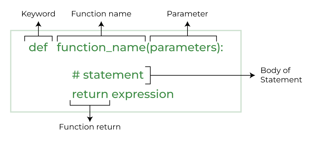 ../../../_images/pythonfunctions.png