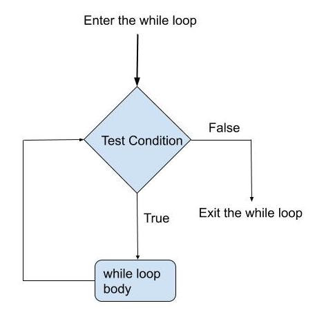 ../../../_images/whileloop.jpg